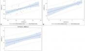 fit plot