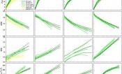 Light response curves